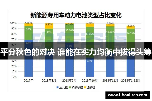 平分秋色的对决 谁能在实力均衡中拔得头筹