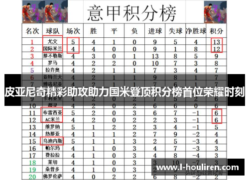 皮亚尼奇精彩助攻助力国米登顶积分榜首位荣耀时刻